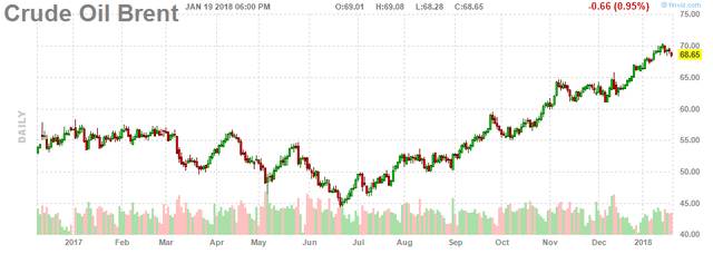 Giá dầu cuối tuần giảm mạnh - Ảnh 1.