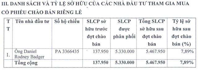 Một NĐT nước ngoài vừa bán hết hơn 5 triệu cổ phiếu của XNK Quảng Bình sau 1 năm làm cổ đông lớn - Ảnh 1.