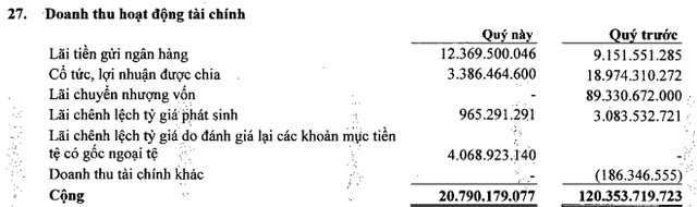 Sasco (SAS): Năm 2017 lãi trước thuế gần 350 tỷ đồng, vượt 58% chỉ tiêu lợi nhuận cả năm - Ảnh 1.