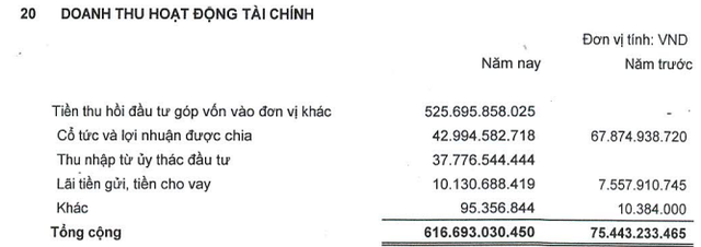 Ghi nhận lợi nhuận từ bán vốn tại Saigon Centre, Sowaco lãi đột biến 510 tỷ đồng năm 2017, gấp 8 lần cùng kỳ - Ảnh 1.