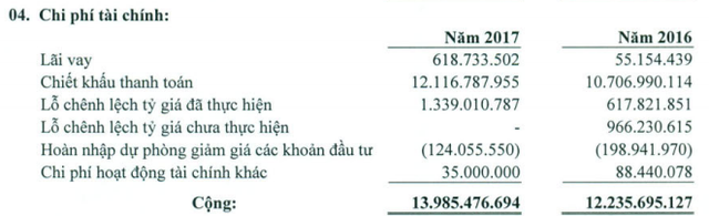 Imexpharm (IMP): Năm 2017 lãi trước thuế 146 tỷ đồng - Ảnh 2.