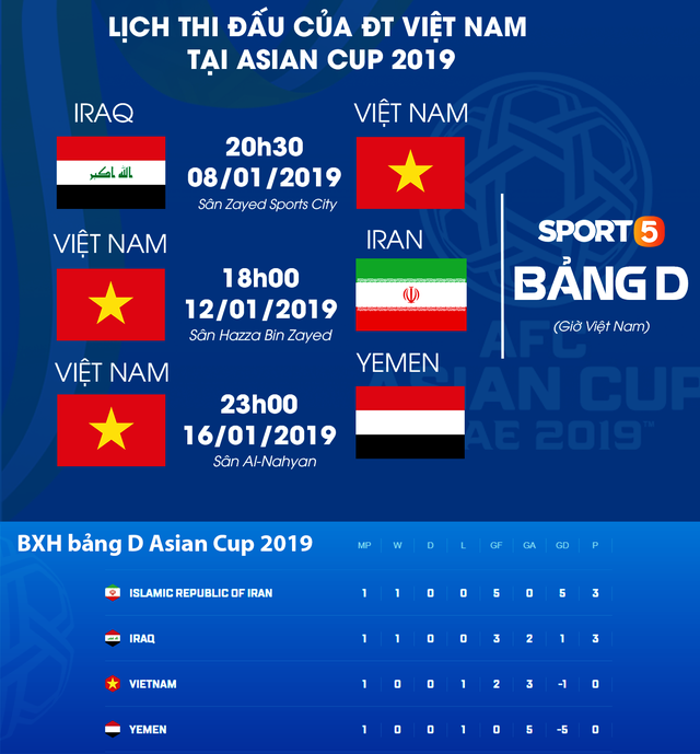 Thua Iran, tuyển Việt Nam bật khỏi top 4 đội xếp thứ 3 có thành tích tốt nhất - Ảnh 3.