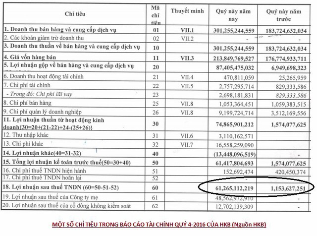 [Thi viết TÔI MẤT TIỀN] Những xác sống bất ngờ tỉnh giấc - Ảnh 1.