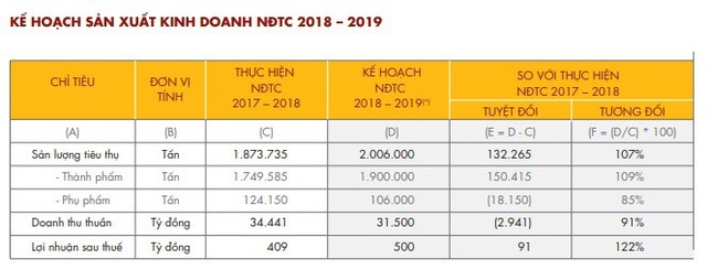 Ngành thép đối diện cuộc sàng lọc thứ hai, DN mạnh và linh hoạt sẽ tồn tại? - Ảnh 1.