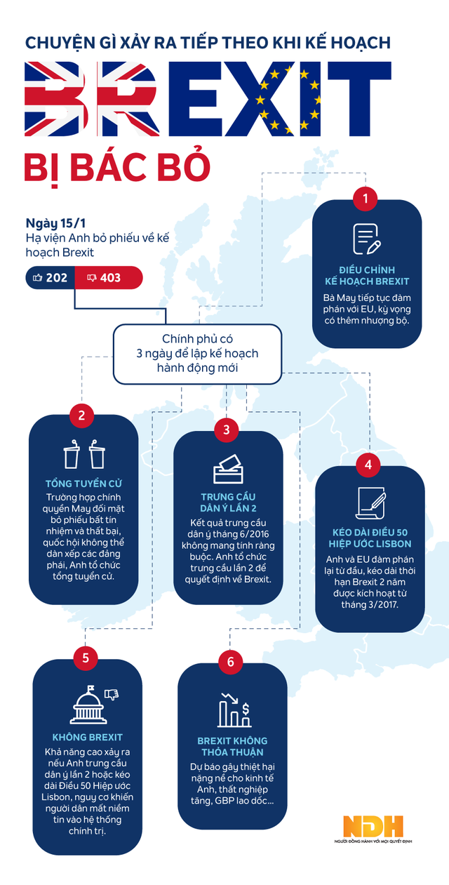 [Infographic] Kế hoạch Brexit bị quốc hội bác, Anh làm gì tiếp theo? - Ảnh 1.