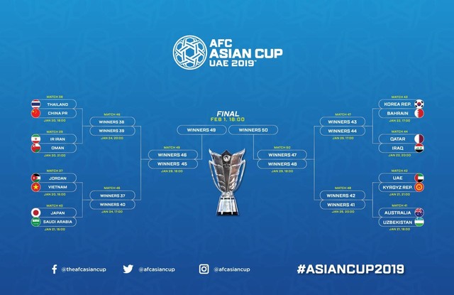 Xác định 8 cặp đấu vòng knock-out Asian Cup 2019, Việt Nam đối đầu Jordan - Ảnh 3.