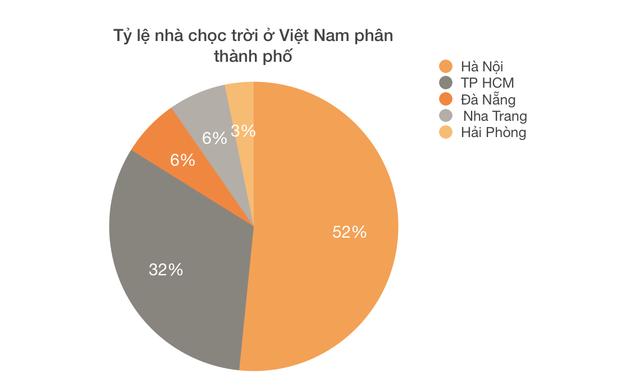 10 năm 30 toà cao ốc ở Việt Nam: Những thống kê thú vị  - Ảnh 3.