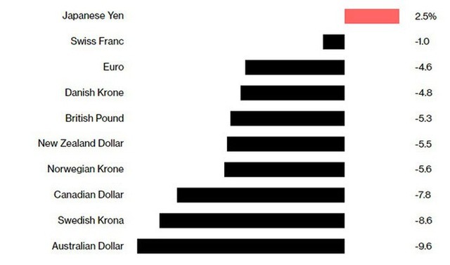 Đồng Yên phát huy vai trò “vịnh tránh bão” thế nào trong 2018? - Ảnh 2.