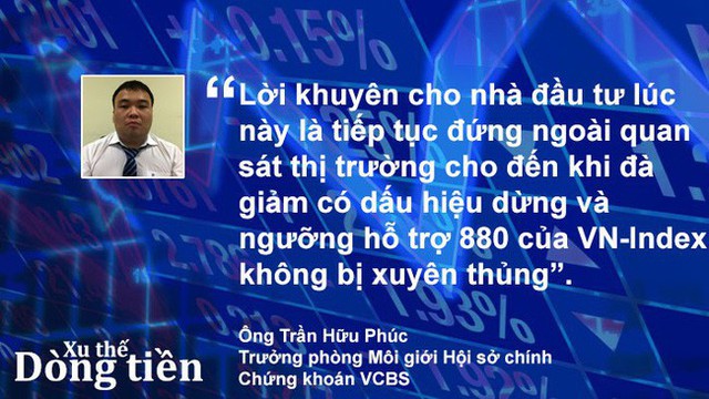 Xu thế dòng tiền: Rủi ro tăng, nên đứng ngoài thị trường? - Ảnh 4.