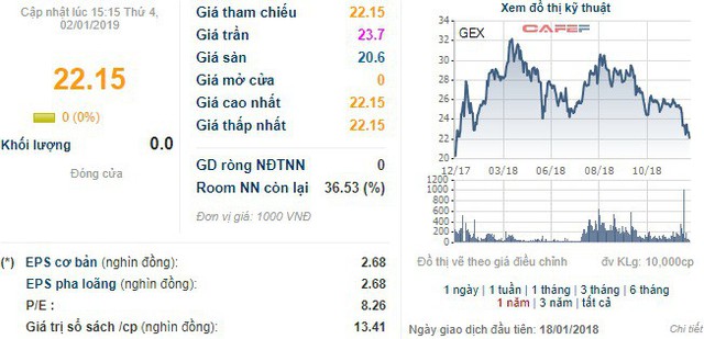 Những cổ phiếu "chuyển nhà" năm ngoái giờ ra sao?