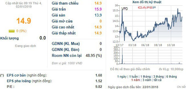 Những cổ phiếu chuyển nhà năm ngoái giờ ra sao? - Ảnh 2.