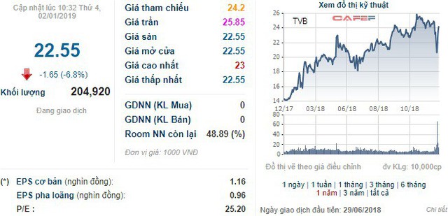Những cổ phiếu chuyển nhà năm ngoái giờ ra sao? - Ảnh 5. Những cổ phiếu chuyển nhà năm ngoái giờ ra sao? - Ảnh 5.