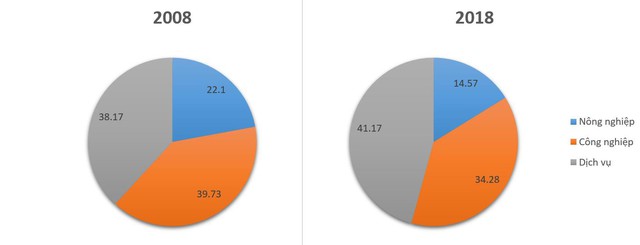 Trào lưu 2008 – 2018: Việt Nam đã trưởng thành ra sao? - Ảnh 2.