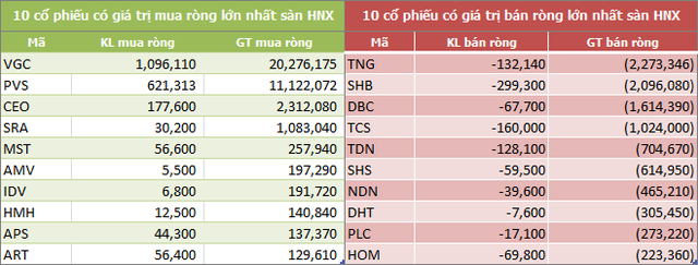 Tuần 14-18/1: Khối ngoại mua ròng 774 tỷ đồng, đột biến giao dịch thỏa thuận - Ảnh 4.