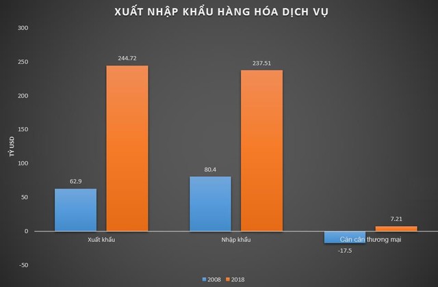 Trào lưu 2008 – 2018: Việt Nam đã trưởng thành ra sao? - Ảnh 4.