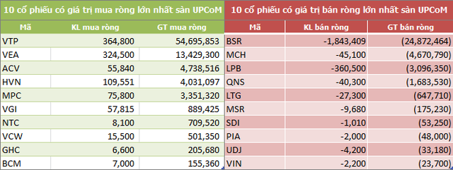 Tuần 14-18/1: Khối ngoại mua ròng 774 tỷ đồng, đột biến giao dịch thỏa thuận - Ảnh 5.