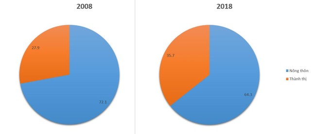 Trào lưu 2008 – 2018: Việt Nam đã trưởng thành ra sao? - Ảnh 5.