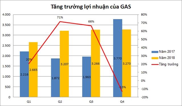 Thất vọng kết quả kinh doanh ngành dầu khí - Ảnh 1.