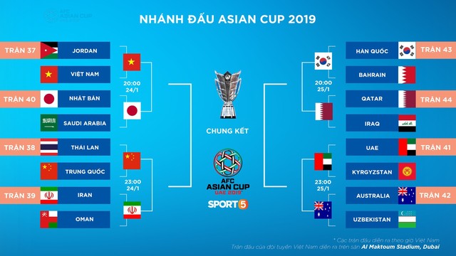 Xem trọn bộ lịch thi đấu tứ kết Asian Cup 2019 tại đây: Tiêu điểm Việt Nam - Nhật Bản và đại chiến Đông Á - Tây Á - Ảnh 2.