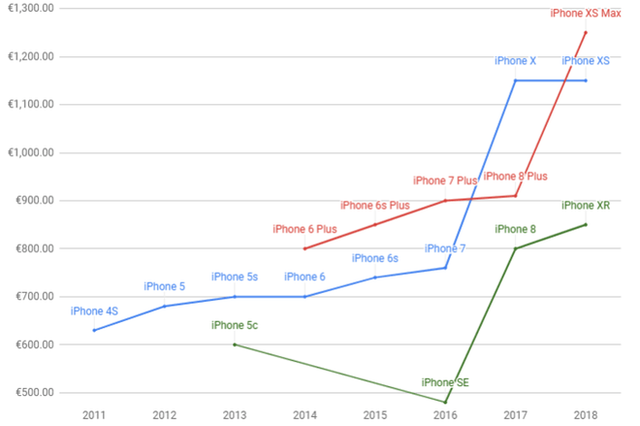 Nhà phân tích phố Wall: Cái kết cho Apple đang đến, cũng như Nokia ngày nào - Ảnh 4.
