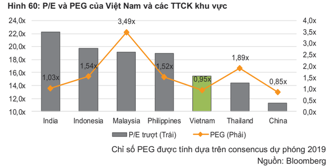 “Thị trường đang định giá ở mức hợp lý, VN-Index có thể vượt mốc 990 điểm trong nửa đầu năm 2019” - Ảnh 2.