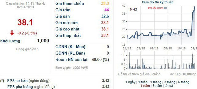 KCN Cao su Bình Long (MH3) chốt quyền nhận cổ tức bằng tiền tỷ lệ 66% - Ảnh 1.