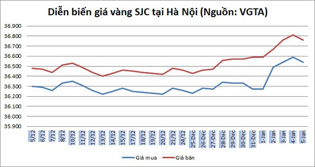 Thị trường vàng tuần tới: Vẫn có khả năng tăng tiếp - Ảnh 3.