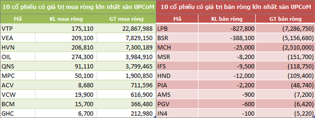 Tuần đầu năm 2018: Khối ngoại mua ròng 234 tỷ đồng - Ảnh 3.