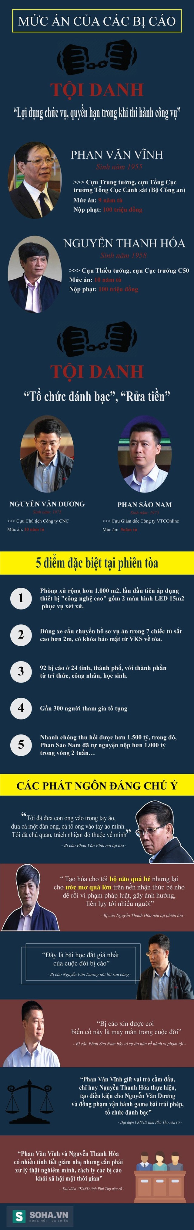  Vụ án đánh bạc nghìn tỷ: Khi các anh hùng trong đấu tranh với tội phạm ra trước tòa! - Ảnh 2.