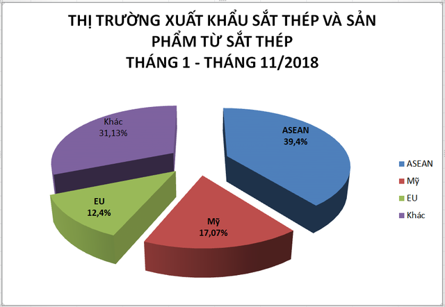 Chuyện ngành thép 2018: Sự trỗi dậy của làn sóng bảo hộ thương mại - Ảnh 3.