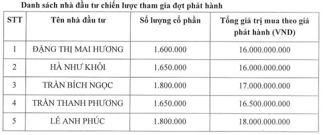 Thị giá 50.000 đồng, BOT Cầu Thái Hà chào bán riêng lẻ 8,5 triệu cổ phiếu bằng mệnh giá - Ảnh 1.