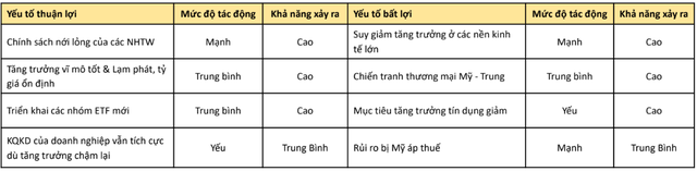 Chứng khoán KB (KBSV) dự báo VN-Index kết thúc năm 2019 quanh ngưỡng 1.000 điểm - Ảnh 1.