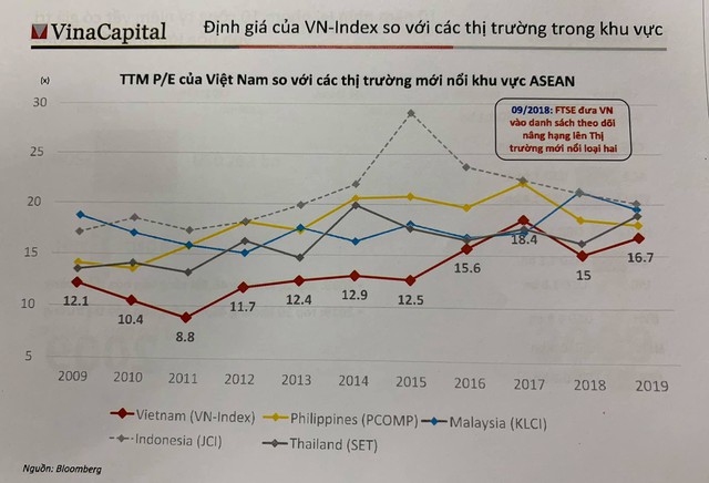 VinaCapital sẽ thành lập quỹ ETF VN100 vào cuối năm nay, ông Don Lam hy vọng nhà đầu tư nước ngoài sẽ rót thêm vốn vào TTCK Việt Nam - Ảnh 1. VinaCapital sẽ thành lập quỹ ETF VN100 vào cuối năm nay, ông Don Lam hy vọng nhà đầu tư nước ngoài sẽ rót thêm vốn vào TTCK Việt Nam - Ảnh 1.