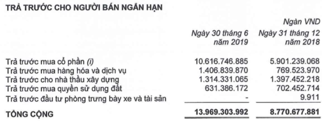 THACO tăng 6.500 tỷ dư nợ vay: Nếu 1 năm mà không thấy hướng ra dễ bị ngân hàng ‘chặt’ luôn cùng HAGL, vì mình cũng nợ - Ảnh 1. THACO tăng 6.500 tỷ dư nợ vay: Nếu 1 năm mà không thấy hướng ra dễ bị ngân hàng ‘chặt’ luôn cùng HAGL, vì mình cũng nợ - Ảnh 1.