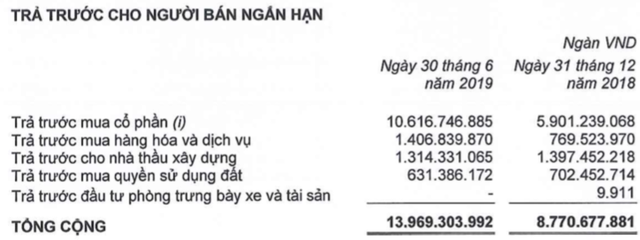 THACO tăng 6.500 tỷ dư nợ vay: Nếu 1 năm mà không thấy hướng ra dễ bị ngân hàng ‘chặt’ luôn cùng HAGL, vì mình cũng nợ - Ảnh 1.