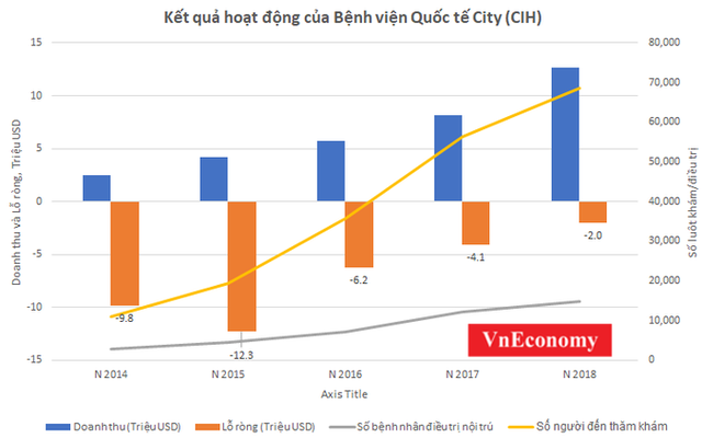 Câu chuyện doanh nghiệp: Hé lộ bức tranh tài chính Y tế Hoa Lâm Shangri - La - Ảnh 2.