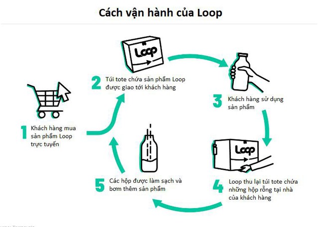 Ông vua rác thải Tom Szaky: khởi nghiệp từ giun, tái sinh những vật phẩm bỏ đi, sáng tạo dịch vụ tái sử dụng bao bì sản phẩm đơn giản mà hiệu quả không ngờ  - Ảnh 1.