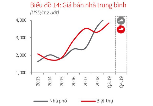 Thị trường đất nền TP.HCM đang “hụt hơi” - Ảnh 1.