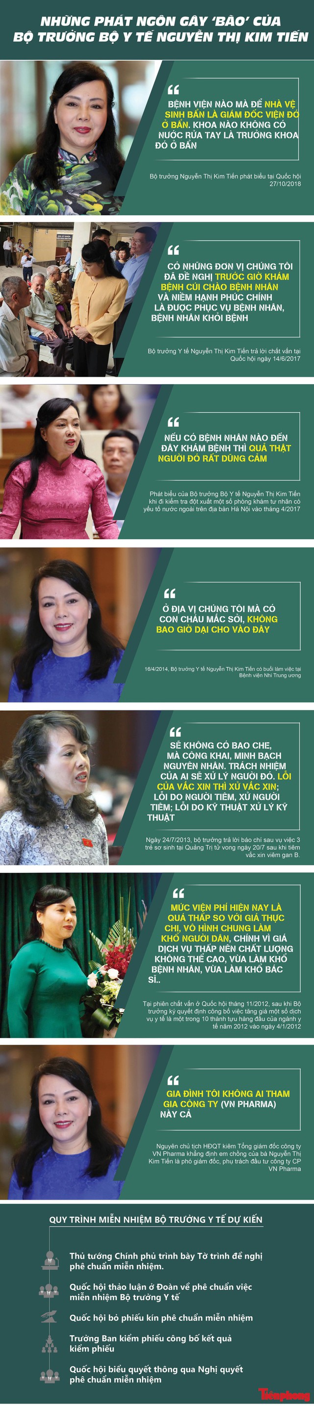 Những phát ngôn ‘dậy sóng’ của Bộ trưởng Y tế Nguyễn Thị Kim Tiến - Ảnh 1.