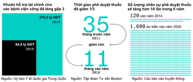 Từ một hệ thống y tế khép kín, chất lượng kém,Trung Quốc đã làm gì để cung cấp cho người dân dịch vụ chăm sóc sức khoẻ hiện đại, nhanh và giá rẻ nhất thế giới? - Ảnh 2.