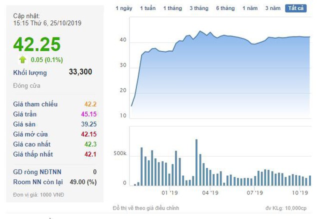 First Real (FIR): Lãi sau thuế năm tài chính 2018-2019 tăng 21% cùng kỳ, vượt 16% mục tiêu kế hoạch - Ảnh 1.