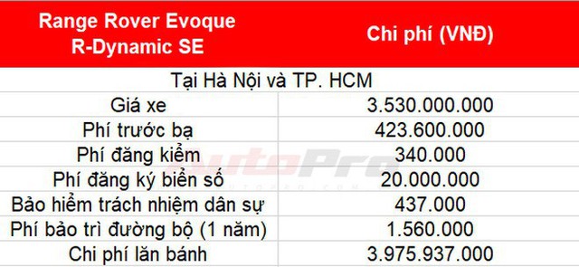 Cách tính giá lăn bánh loạt xe mới vừa ra mắt tại Việt Nam: Toàn xe tiền tỷ - Ảnh 13.