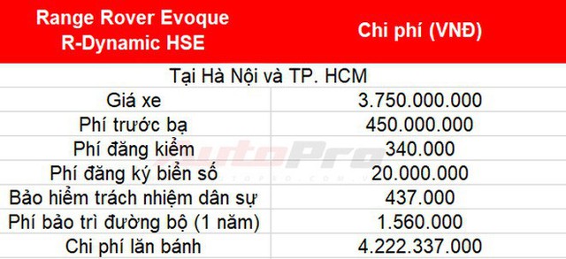 Cách tính giá lăn bánh loạt xe mới vừa ra mắt tại Việt Nam: Toàn xe tiền tỷ - Ảnh 15.