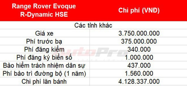 Cách tính giá lăn bánh loạt xe mới vừa ra mắt tại Việt Nam: Toàn xe tiền tỷ - Ảnh 16.