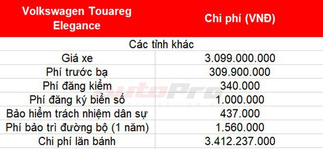 Cách tính giá lăn bánh loạt xe mới vừa ra mắt tại Việt Nam: Toàn xe tiền tỷ - Ảnh 41.