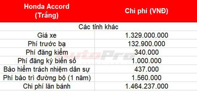 Cách tính giá lăn bánh loạt xe mới vừa ra mắt tại Việt Nam: Toàn xe tiền tỷ - Ảnh 8.