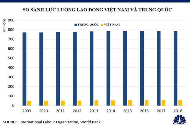 Khả năng thay thế Trung Quốc thành trung tâm sản xuất toàn cầu của Việt Nam đến đâu? - Ảnh 3.