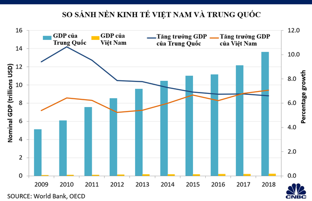 Khả năng thay thế Trung Quốc thành trung tâm sản xuất toàn cầu của Việt Nam đến đâu? - Ảnh 4.