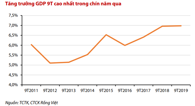 VDSC: “Nhà đầu tư cần quan tâm lựa chọn cổ phiếu hơn là biến động của Index” - Ảnh 1.