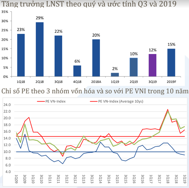 EVS dự báo nhóm cổ phiếu ngân hàng dẫn dắt thị trường trong quý 4, VN-Index có thể chạm mốc 1.068 điểm - Ảnh 1.